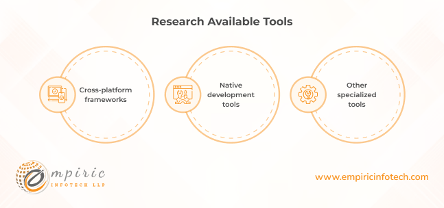 Research Available Tools